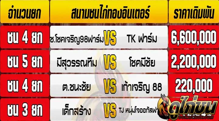 ตารางไก่ชน23-12-66