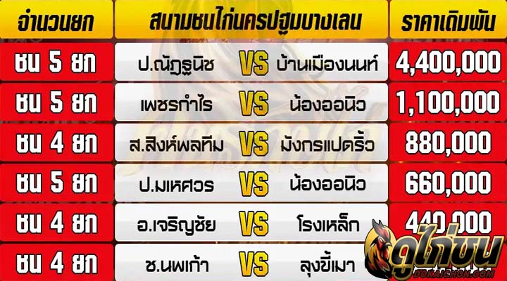 โปรแกรมไก่ชน23-12-66