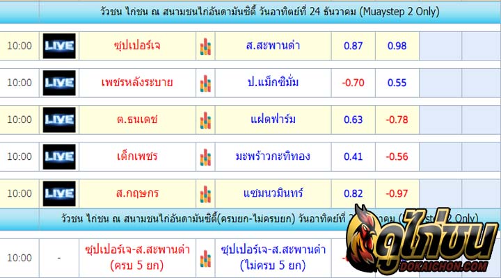 ตารางไก่ชน24-12-66