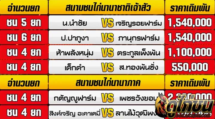 การแข่งขันไก่ชน23-12-66