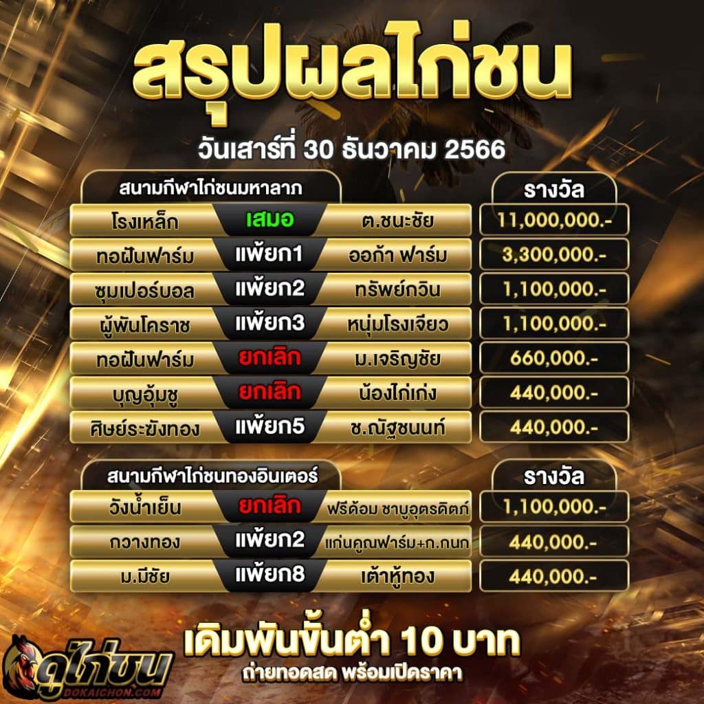 สรุปผลไก่ชน30-12-66