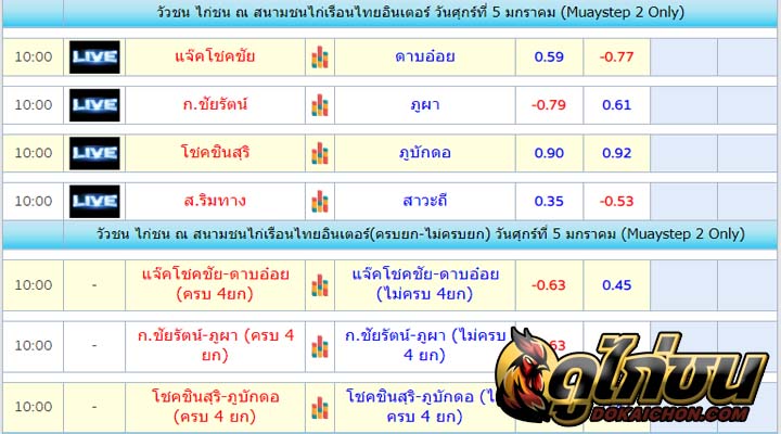 ตารางไก่ชน05-01-67