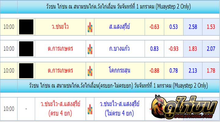 ตารางไก่ชน01-01-67