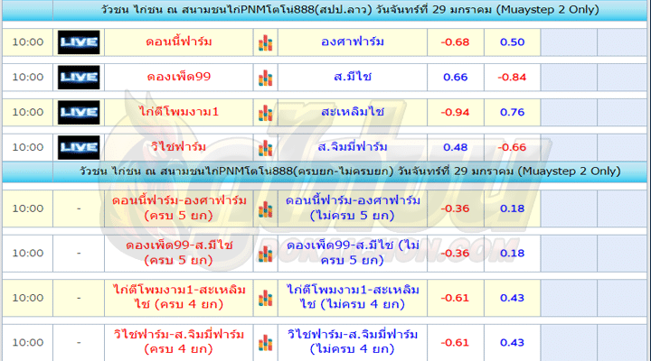 โปรแกรมไก่ชน29-01-67