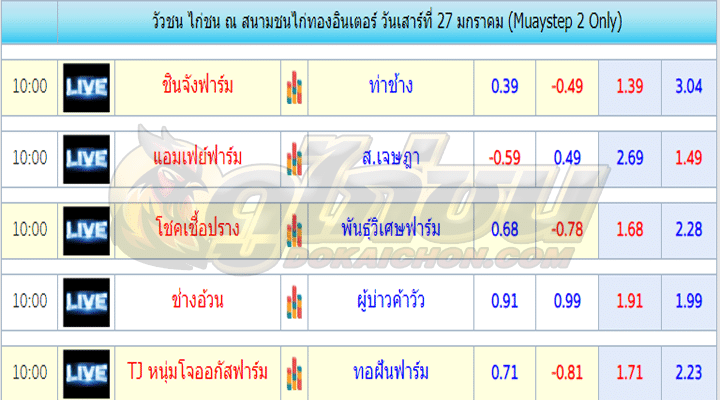 โปรแกรมไก่ชน27-01-67