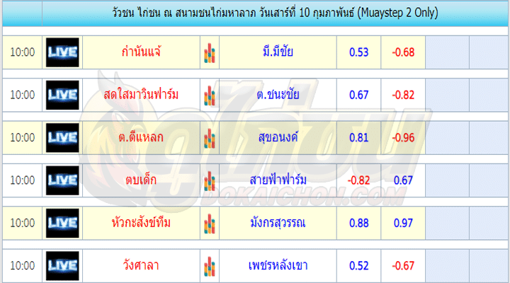 ตารางไก่ชน10-2-67