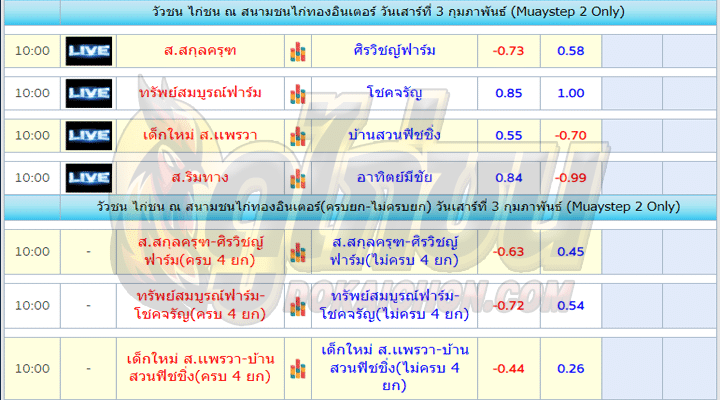 ตารางไก่ชน03-02-67