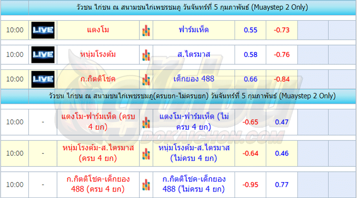 ตารางไก่ชน5-2-67