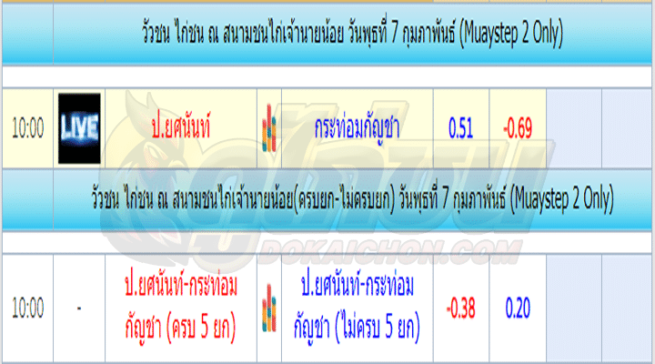 ตารางไก่ชน7-2-67