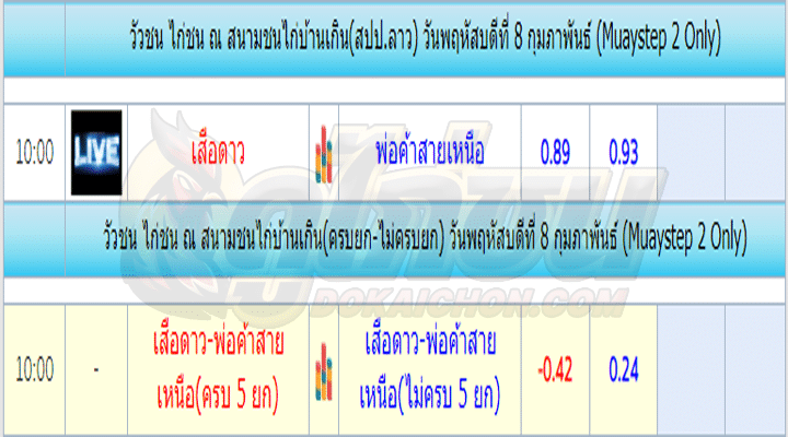 โปรแกรมไก่ชน8-2-67