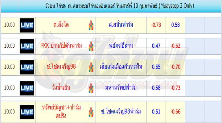 โปรแกรมไก่ชน10-2-67