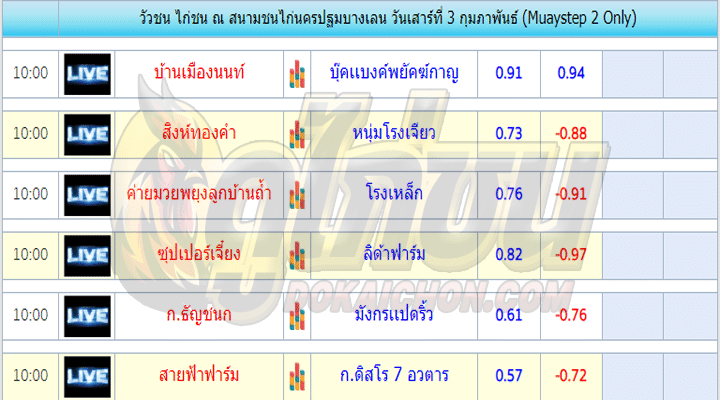 โปรแกรมไก่ชน03-02-67