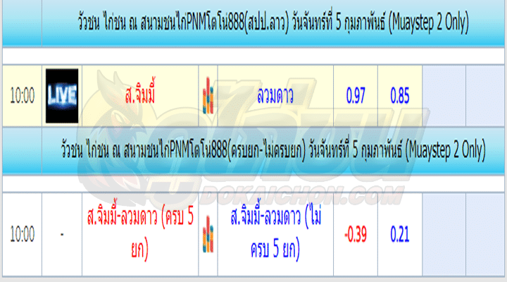 โปรแกรมไก่ชน5-2-67