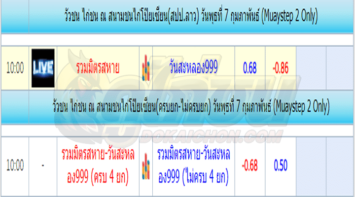 โปรแกรมไก่ชน7-2-67