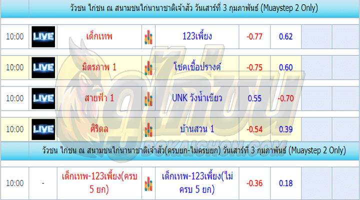 การแข่งขันไก่ชน03-02-67