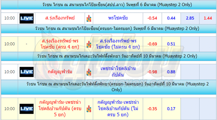 ตารางไก่ชน6-3-67