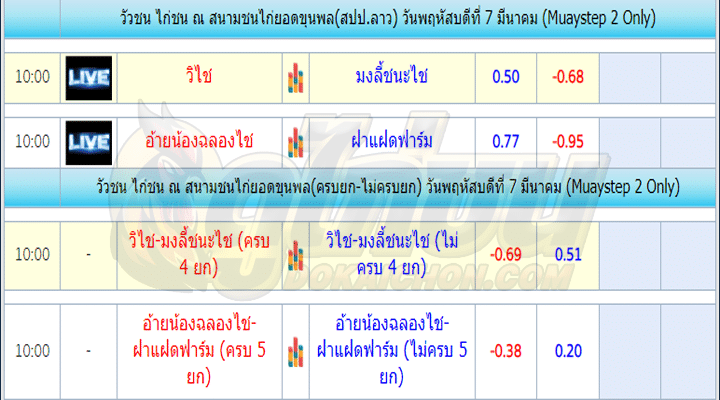 ตารางไก่ชน7-3-67