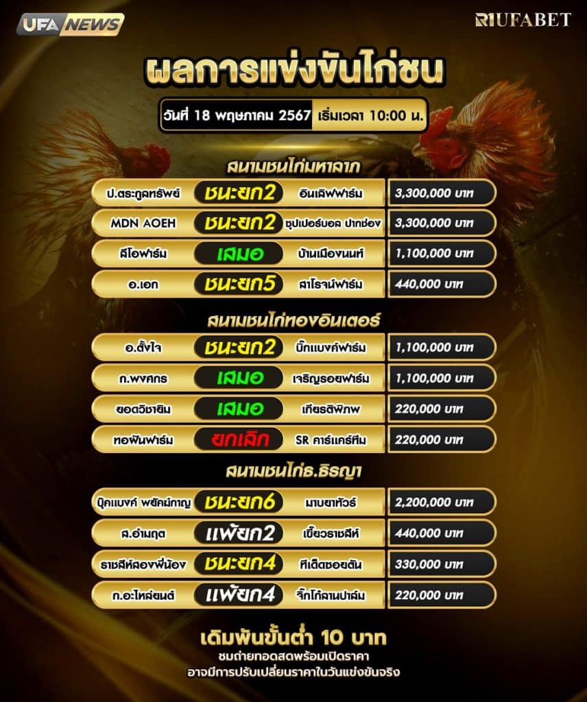 ผลไก่ชน18-5-67