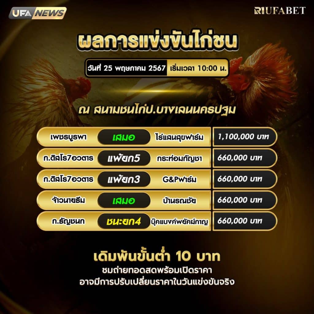 ผลไก่ชน25-5-67