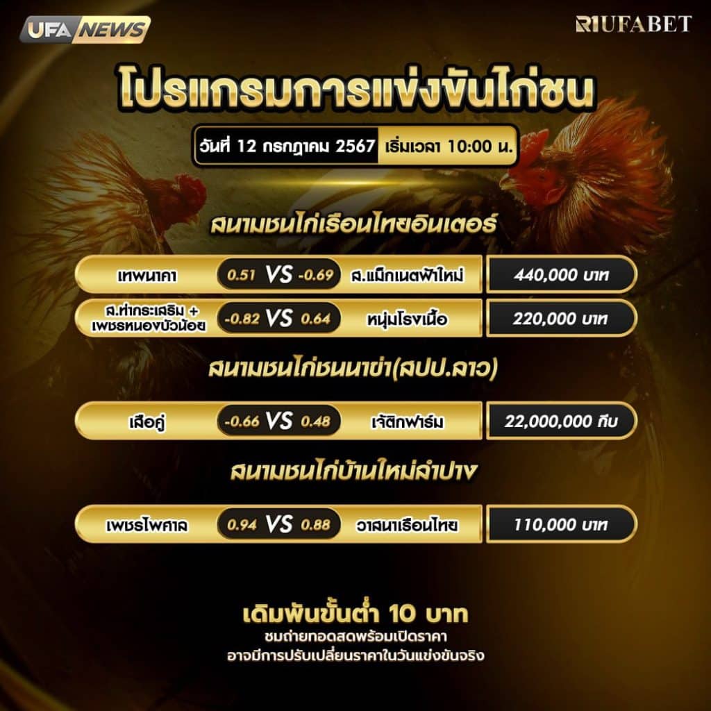 โปรแกรมไก่ชน12-7-67