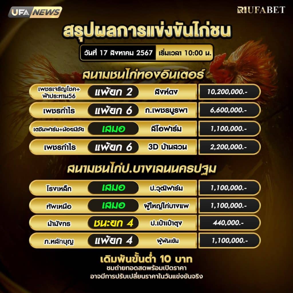 ผลไก่ชน17-8-67