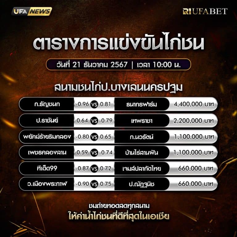 ตารางไก่ชน 21-12-67