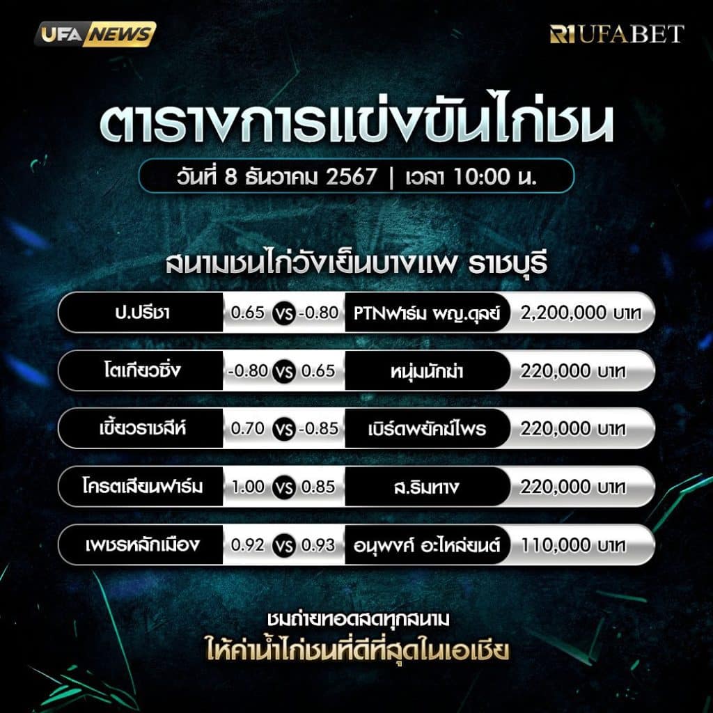 ตารางไก่ชน 8-12-67