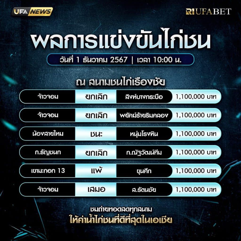 ผลไก่ชน01-12-67