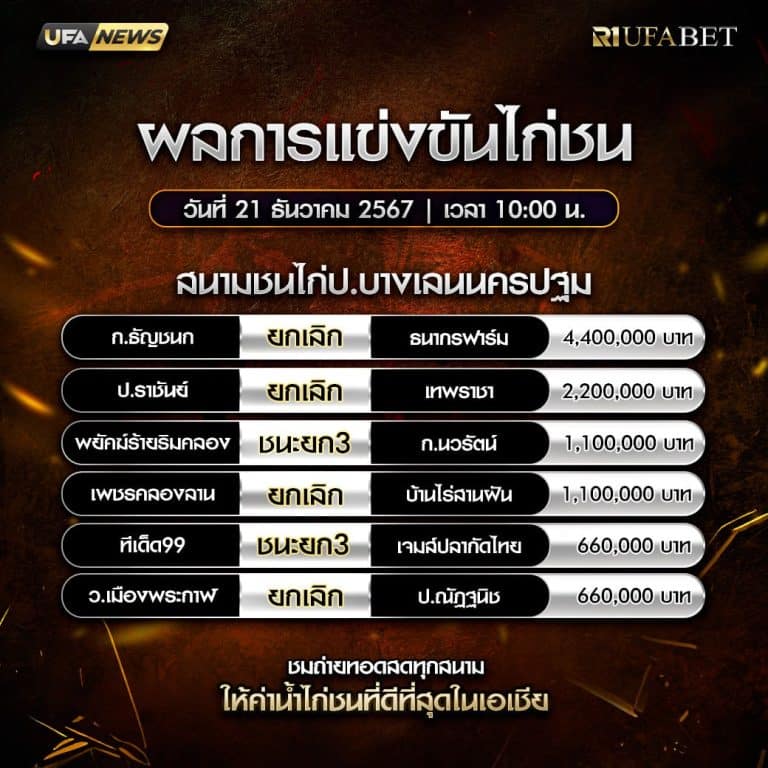 ผลไก่ชน21-12-67